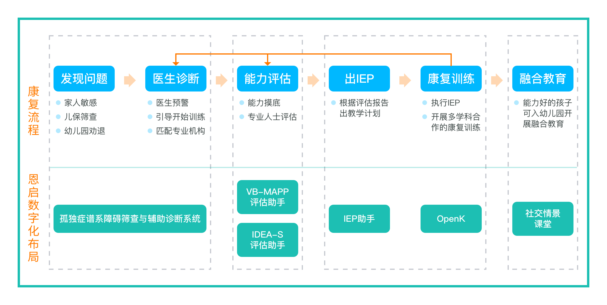 恩启康复全流程（企业供图）.png